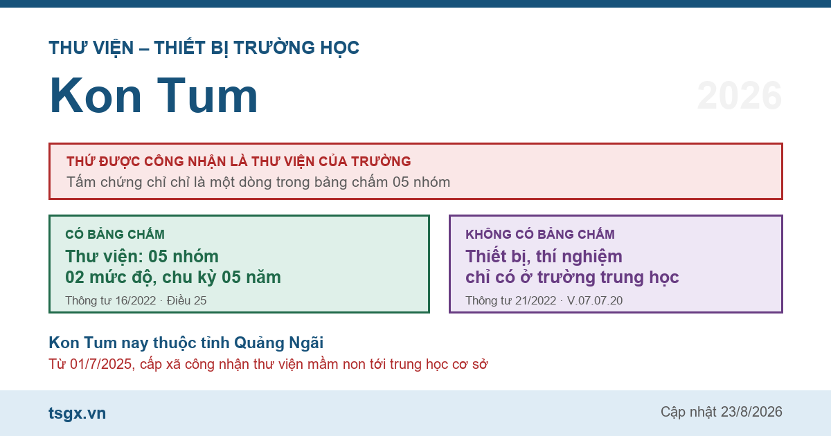 Chứng chỉ thư viện thiết bị trường học tại Kon Tum năm 2026