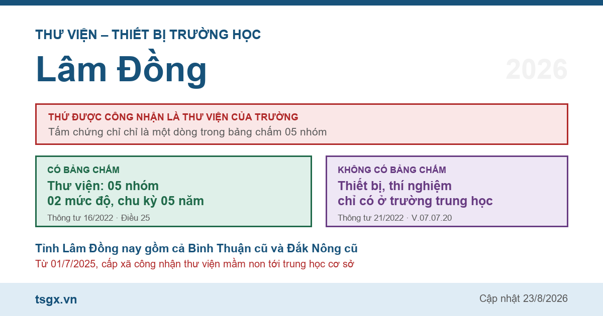 Chứng chỉ thư viện thiết bị trường học tại Lâm Đồng năm 2026