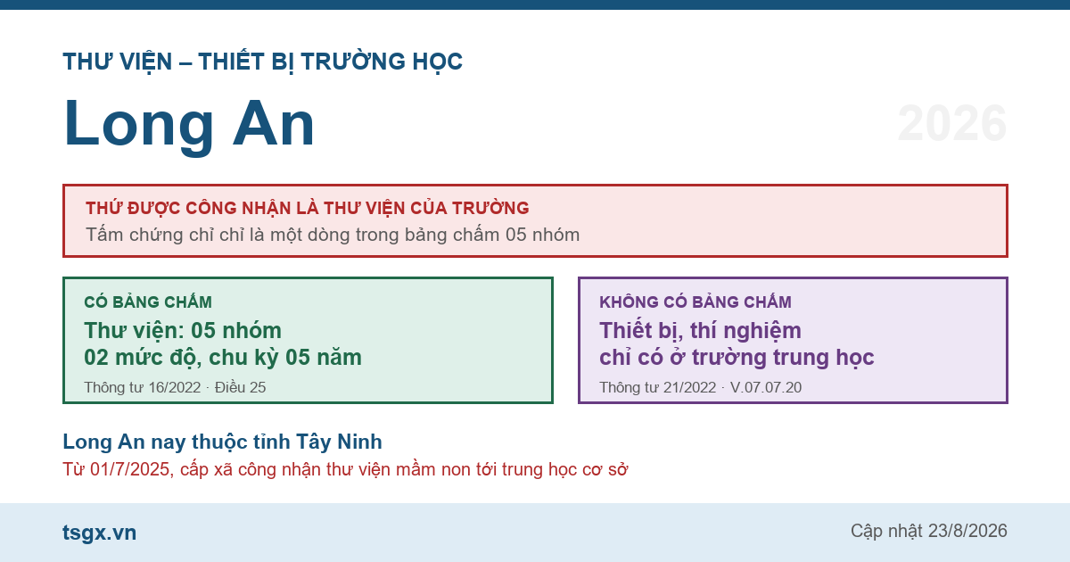 Chứng chỉ thư viện thiết bị trường học tại Long An năm 2026