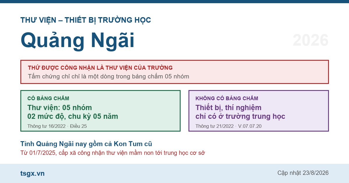Chứng chỉ thư viện thiết bị trường học tại Quảng Ngãi năm 2026