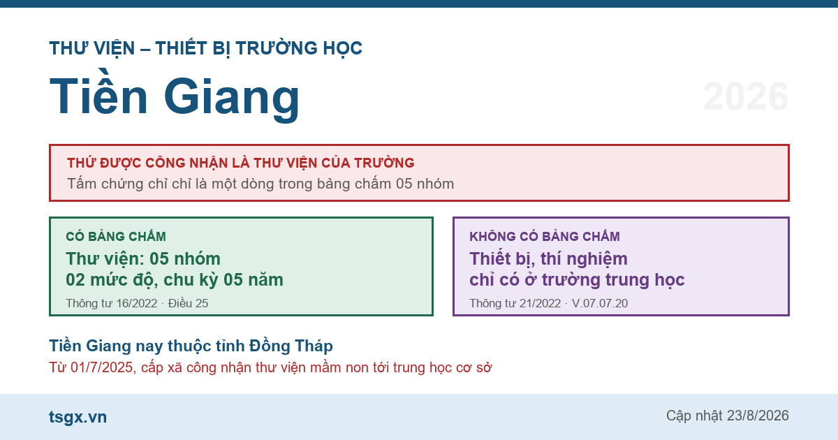 Chứng chỉ thư viện thiết bị trường học tại Tiền Giang năm 2026