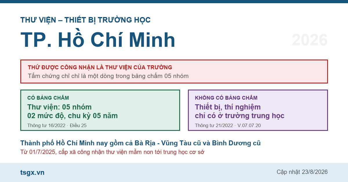 Chứng chỉ thư viện thiết bị trường học tại TP. Hồ Chí Minh năm 2026