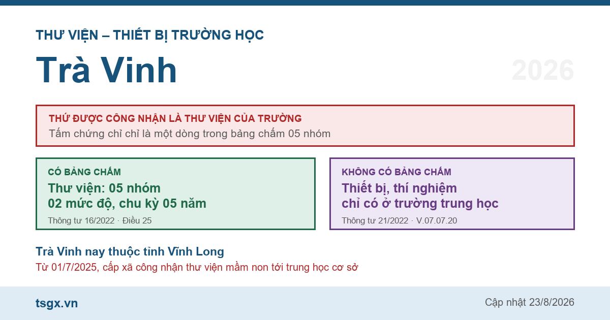 Chứng chỉ thư viện thiết bị trường học tại Trà Vinh năm 2026