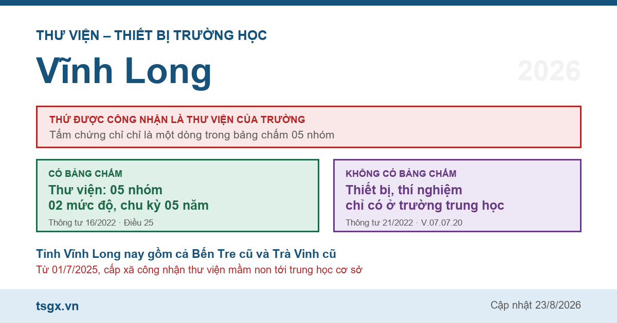 Chứng chỉ thư viện thiết bị trường học tại Vĩnh Long năm 2026