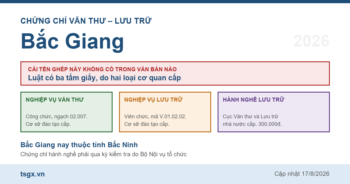 Quy định về chứng chỉ văn thư và lưu trữ tại Bắc Giang năm 2026