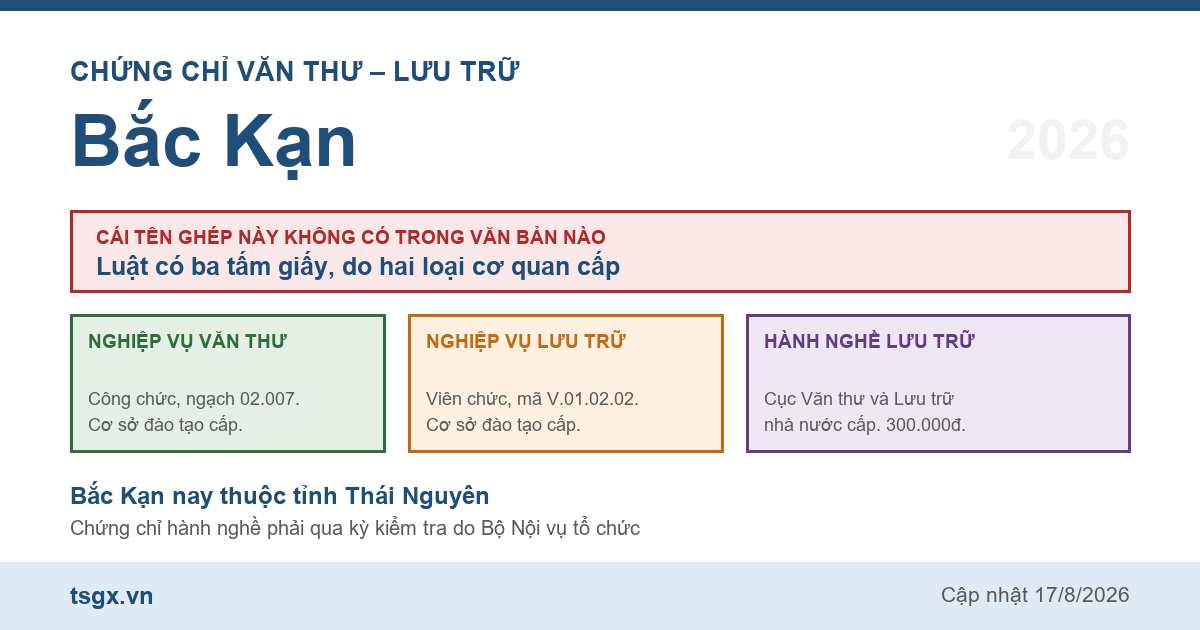 Quy định về chứng chỉ văn thư và lưu trữ tại Bắc Kạn năm 2026