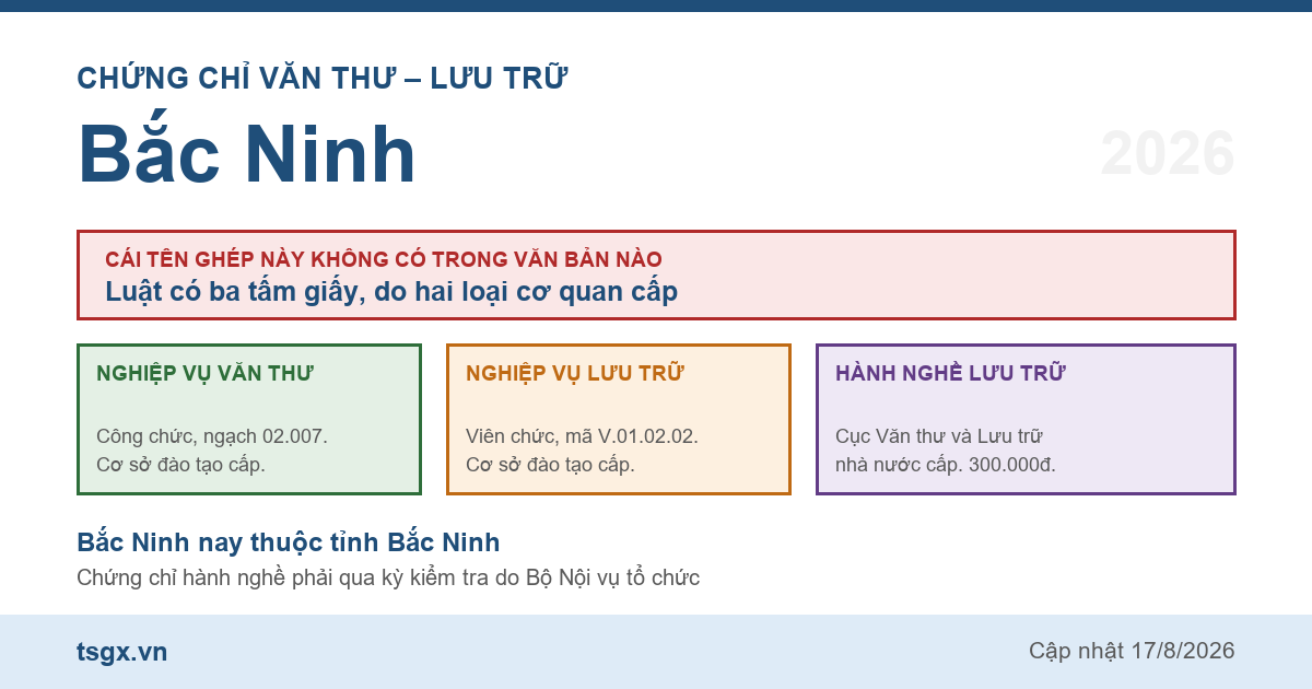 Quy định về chứng chỉ văn thư và lưu trữ tại Bắc Ninh năm 2026