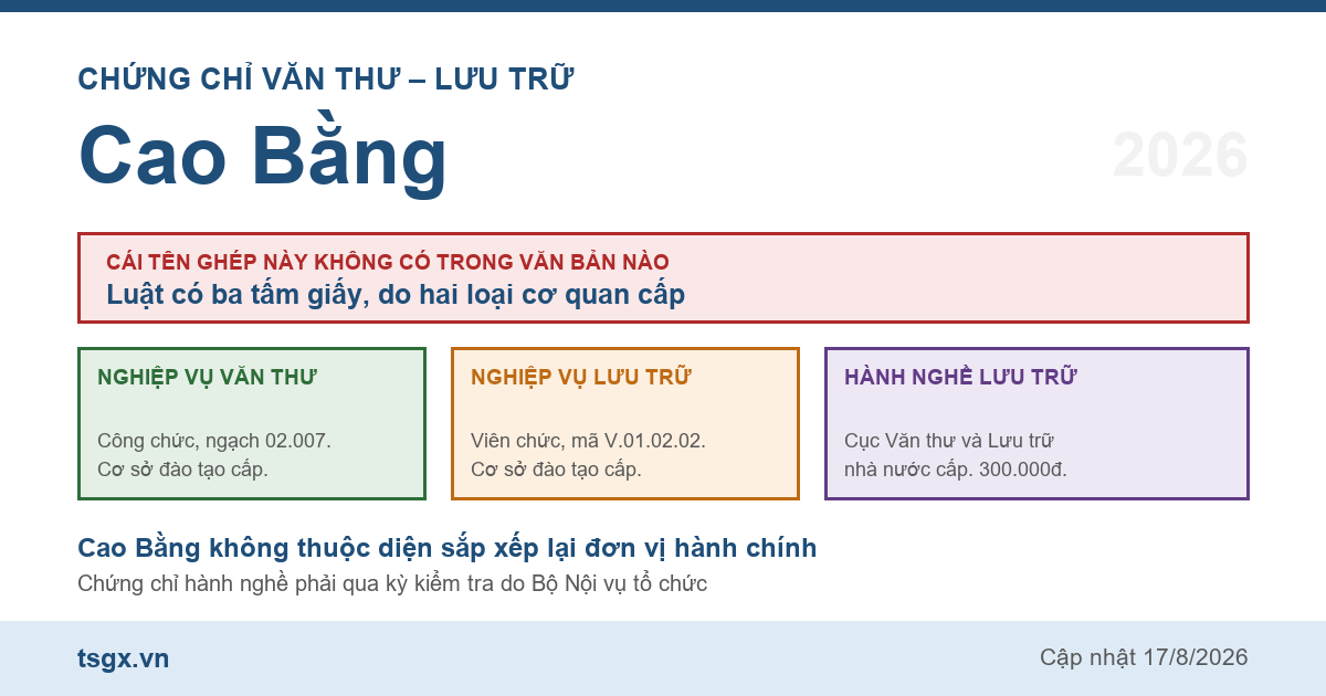 Quy định về chứng chỉ văn thư và lưu trữ tại Cao Bằng năm 2026