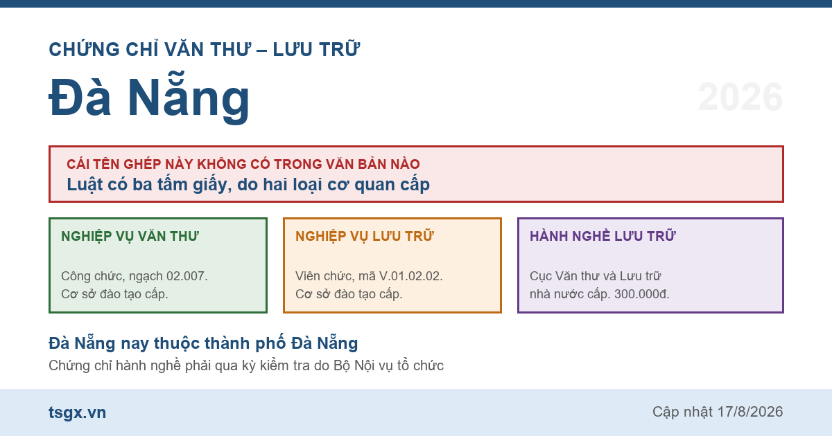 Quy định về chứng chỉ văn thư và lưu trữ tại Đà Nẵng năm 2026
