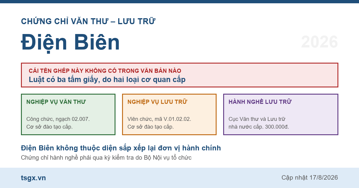 Quy định về chứng chỉ văn thư và lưu trữ tại Điện Biên năm 2026