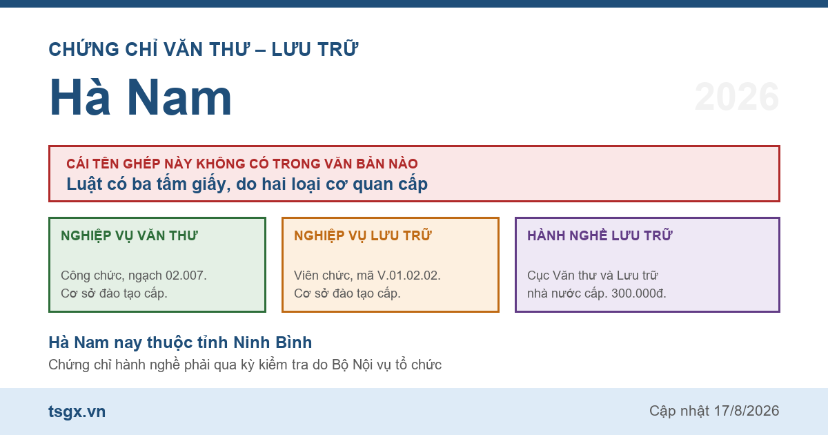 Quy định về chứng chỉ văn thư và lưu trữ tại Hà Nam năm 2026