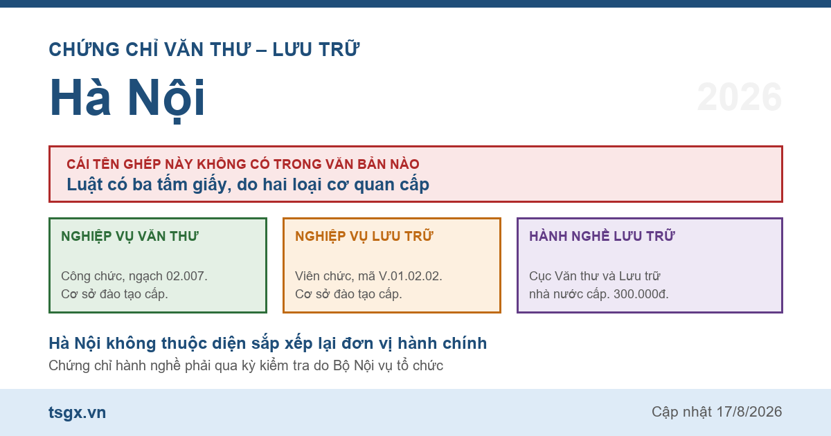 Quy định về chứng chỉ văn thư và lưu trữ tại Hà Nội năm 2026