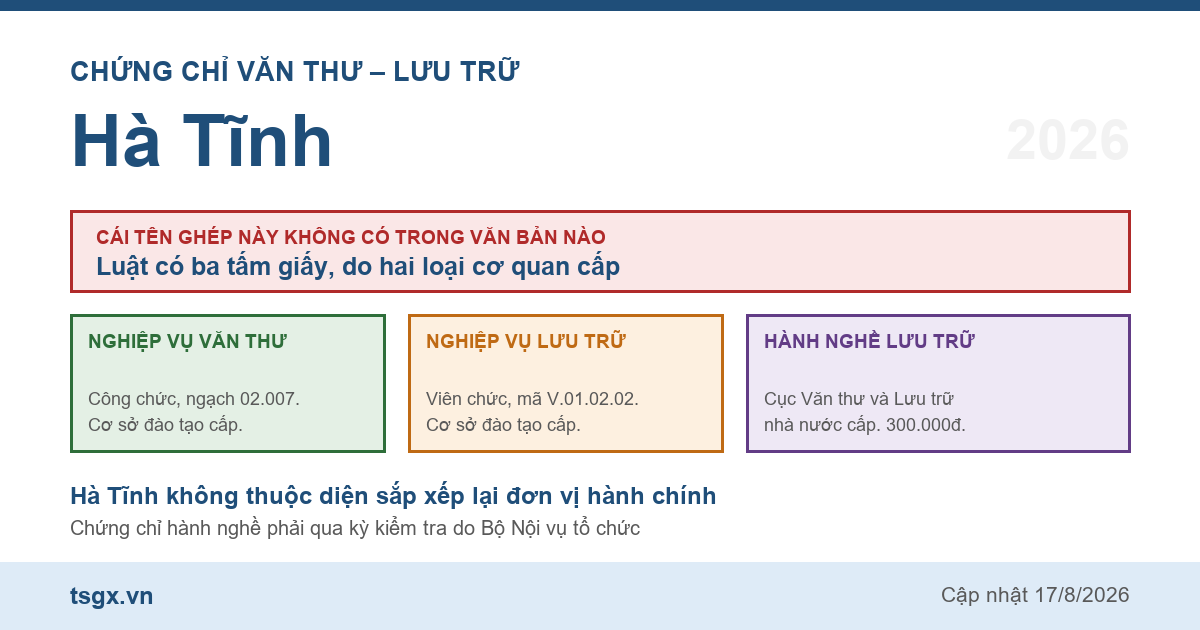 Quy định về chứng chỉ văn thư và lưu trữ tại Hà Tĩnh năm 2026