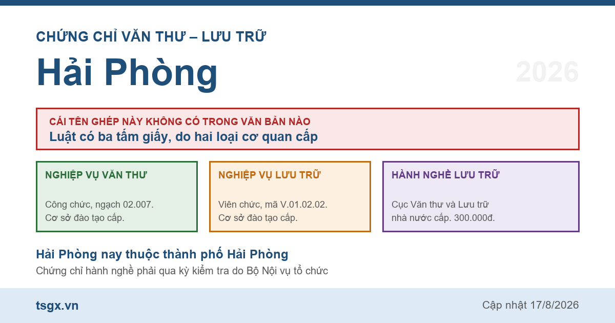 Quy định về chứng chỉ văn thư và lưu trữ tại Hải Phòng năm 2026