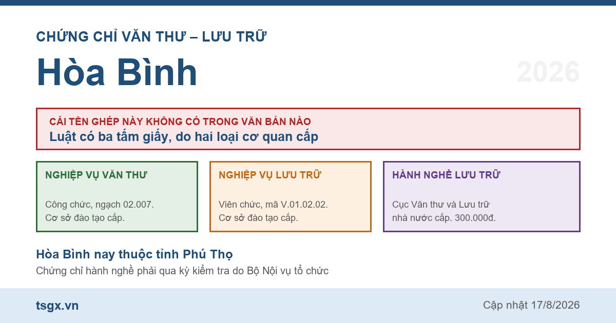 Quy định về chứng chỉ văn thư và lưu trữ tại Hòa Bình năm 2026