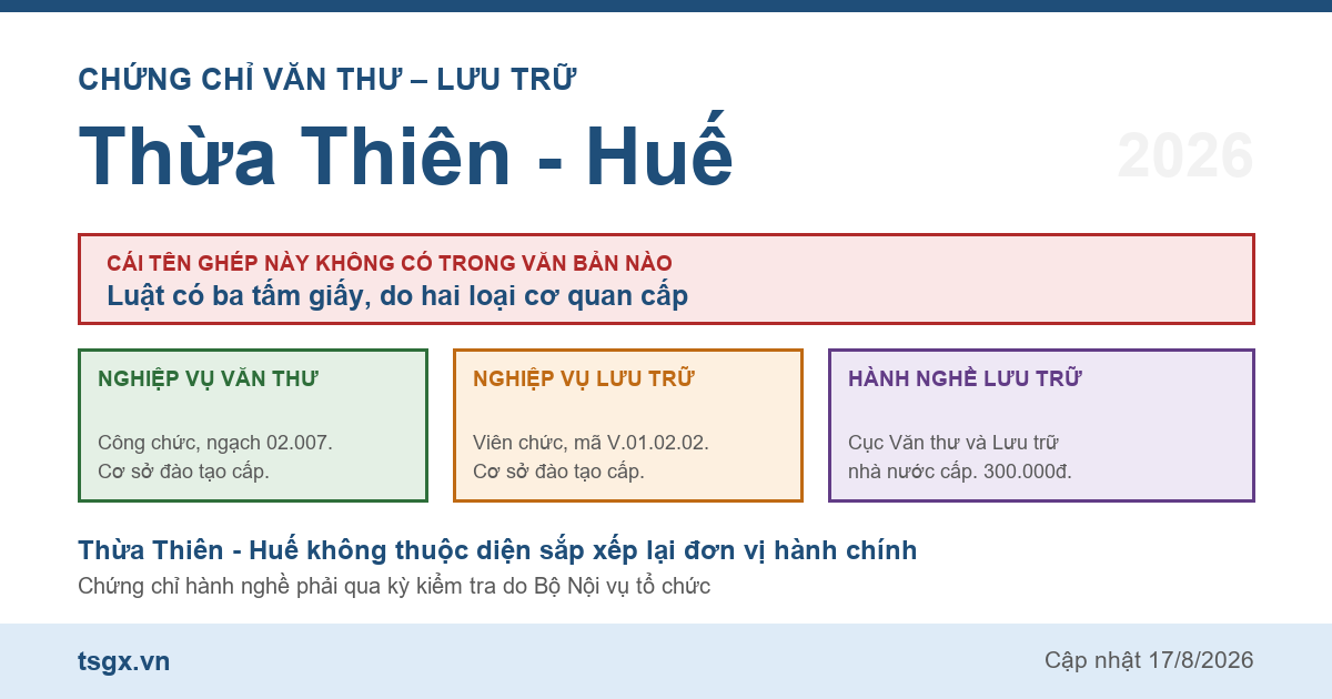 Quy định về chứng chỉ văn thư và lưu trữ tại Thừa Thiên - Huế năm 2026
