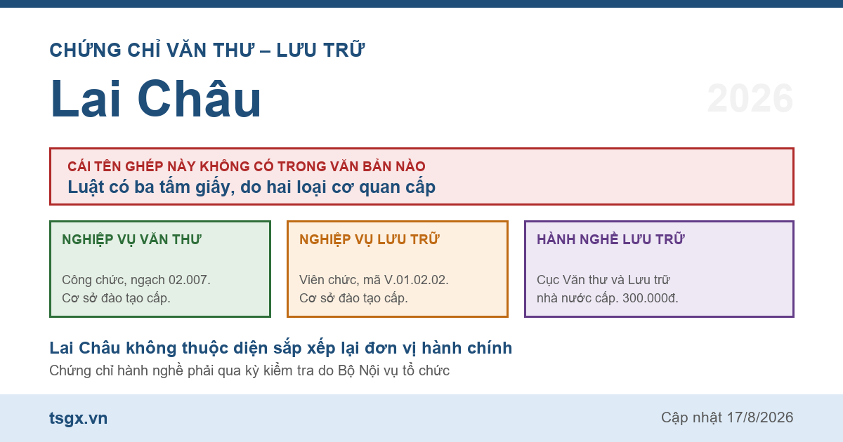 Quy định về chứng chỉ văn thư và lưu trữ tại Lai Châu năm 2026