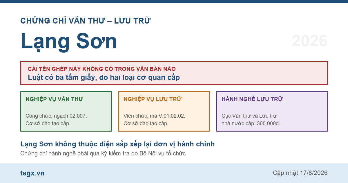 Quy định về chứng chỉ văn thư và lưu trữ tại Lạng Sơn năm 2026