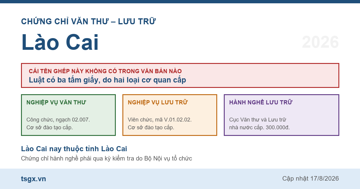 Quy định về chứng chỉ văn thư và lưu trữ tại Lào Cai năm 2026