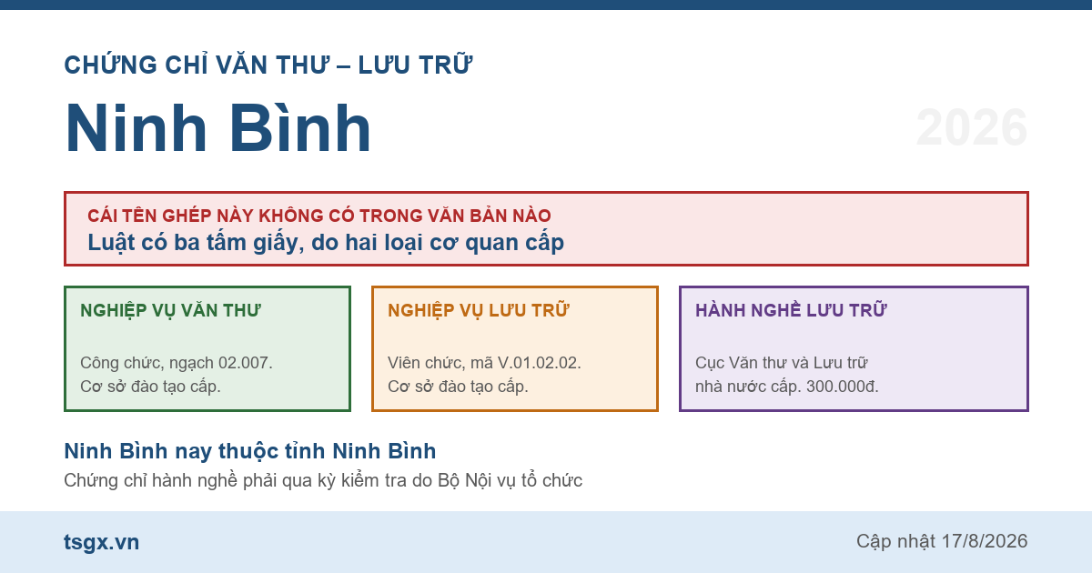 Quy định về chứng chỉ văn thư và lưu trữ tại Ninh Bình năm 2026