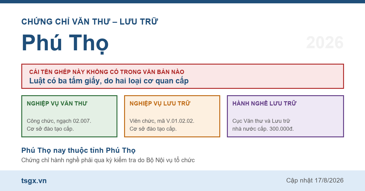 Quy định về chứng chỉ văn thư và lưu trữ tại Phú Thọ năm 2026