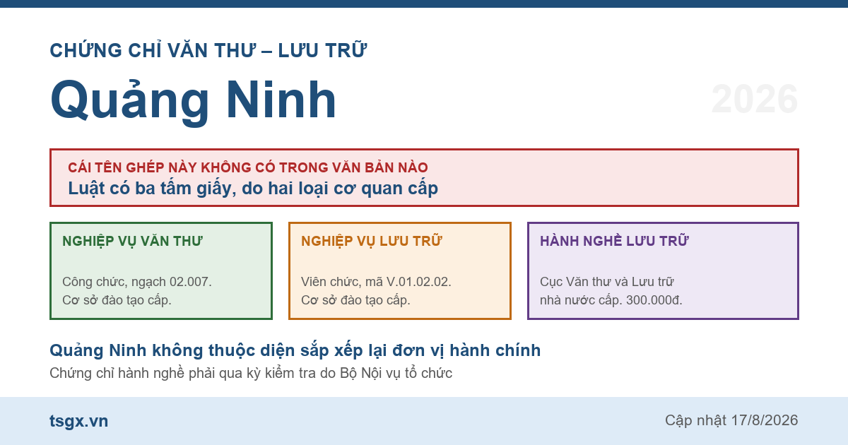 Quy định về chứng chỉ văn thư và lưu trữ tại Quảng Ninh năm 2026