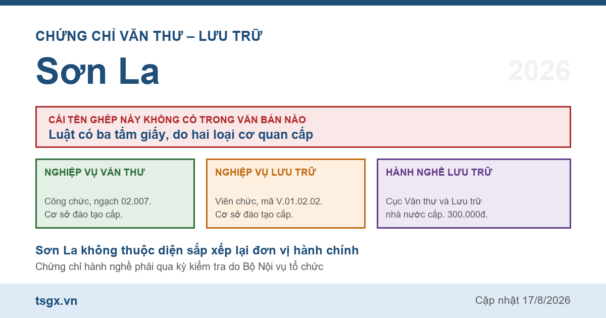 Quy định về chứng chỉ văn thư và lưu trữ tại Sơn La năm 2026