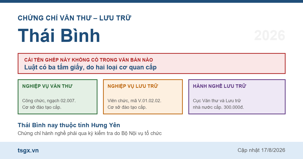 Quy định về chứng chỉ văn thư và lưu trữ tại Thái Bình năm 2026