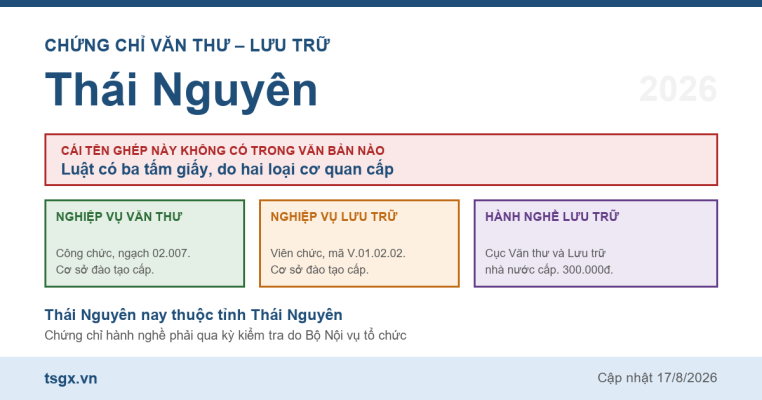 Quy định về chứng chỉ văn thư và lưu trữ tại Thái Nguyên năm 2026