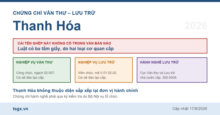 Quy định về chứng chỉ văn thư và lưu trữ tại Thanh Hóa năm 2026