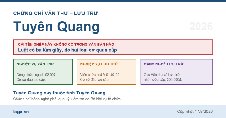 Quy định về chứng chỉ văn thư và lưu trữ tại Tuyên Quang năm 2026