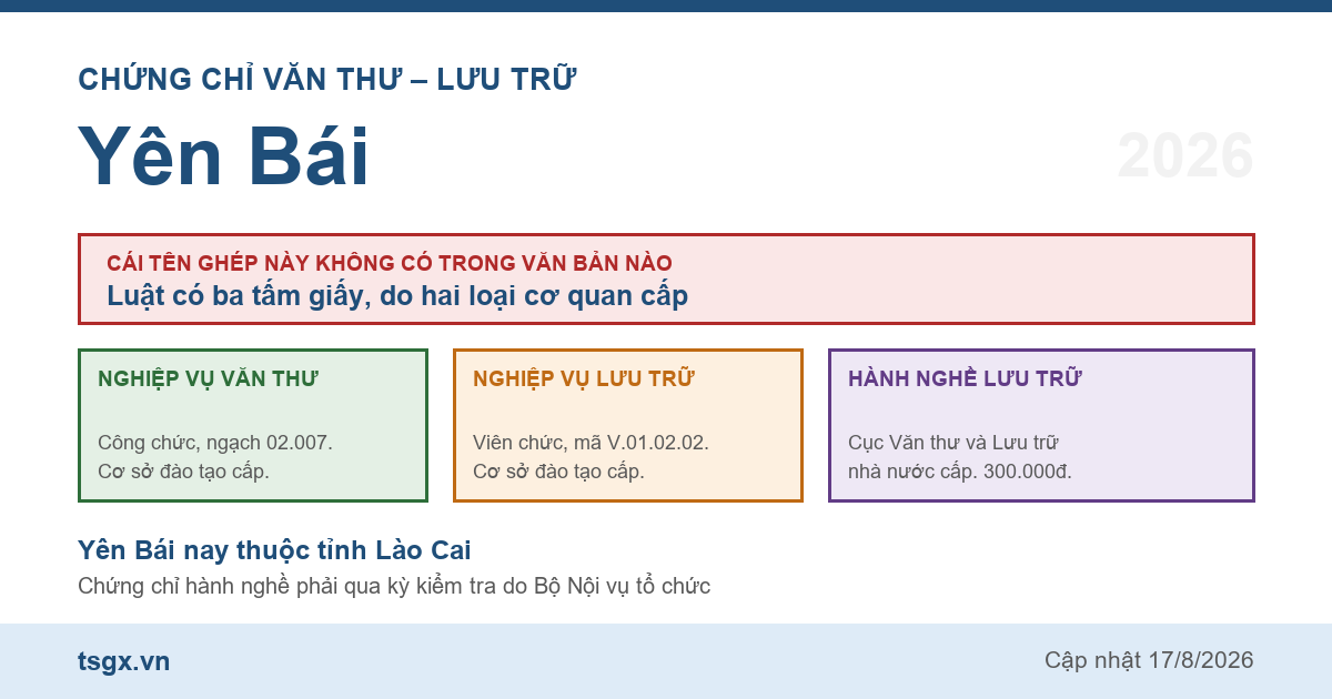 Quy định về chứng chỉ văn thư và lưu trữ tại Yên Bái năm 2026