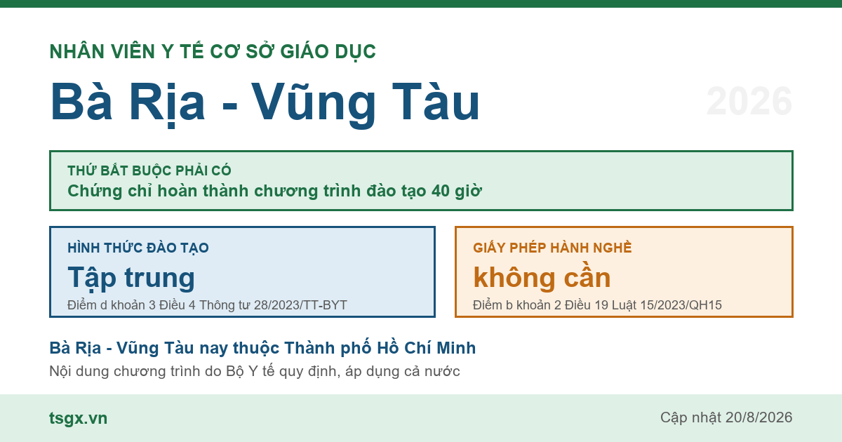 Chứng chỉ nhân viên y tế cơ sở giáo dục tại Bà Rịa - Vũng Tàu năm 2026, chương trình 40 giờ học tập trung
