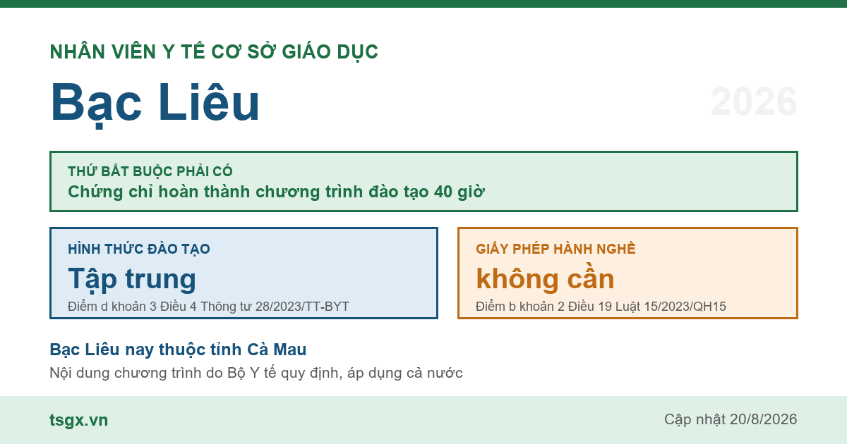 Chứng chỉ nhân viên y tế cơ sở giáo dục tại Bạc Liêu năm 2026, chương trình 40 giờ học tập trung