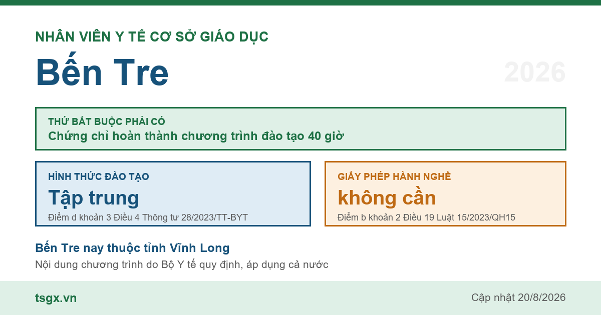 Chứng chỉ nhân viên y tế cơ sở giáo dục tại Bến Tre năm 2026, chương trình 40 giờ học tập trung