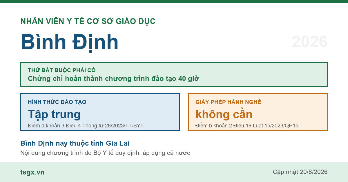 Chứng chỉ nhân viên y tế cơ sở giáo dục tại Bình Định năm 2026, chương trình 40 giờ học tập trung