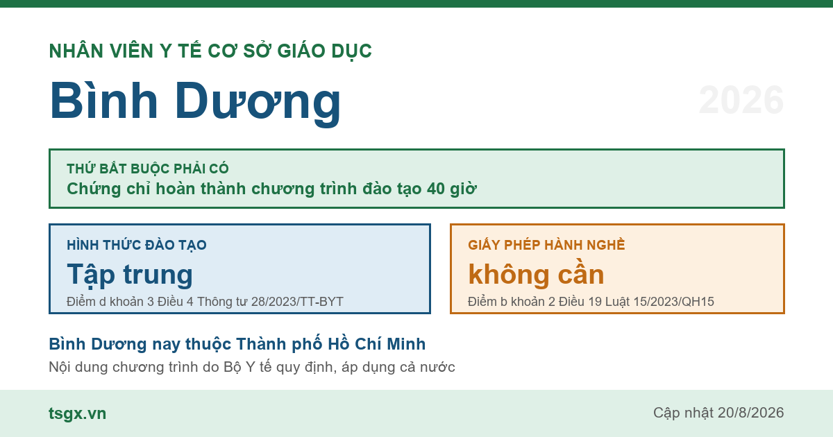 Chứng chỉ nhân viên y tế cơ sở giáo dục tại Bình Dương năm 2026, chương trình 40 giờ học tập trung