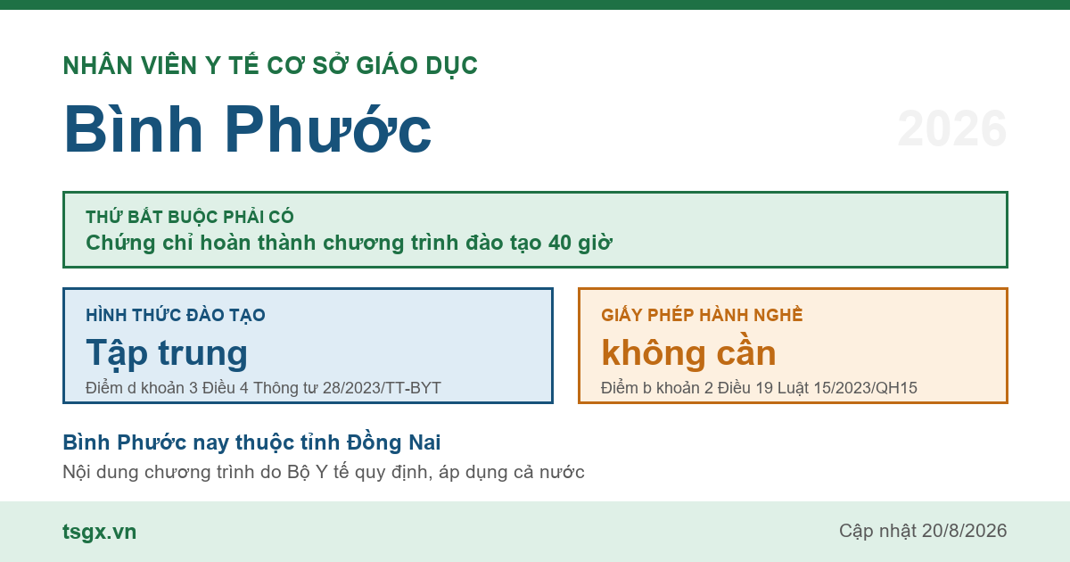 Chứng chỉ nhân viên y tế cơ sở giáo dục tại Bình Phước năm 2026, chương trình 40 giờ học tập trung