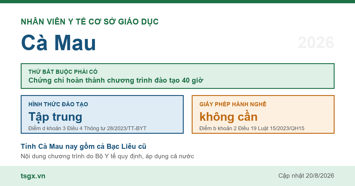 Chứng chỉ nhân viên y tế cơ sở giáo dục tại Cà Mau năm 2026, chương trình 40 giờ học tập trung
