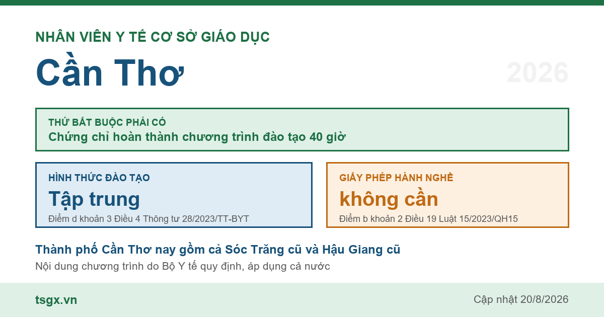 Chứng chỉ nhân viên y tế cơ sở giáo dục tại Cần Thơ năm 2026, chương trình 40 giờ học tập trung
