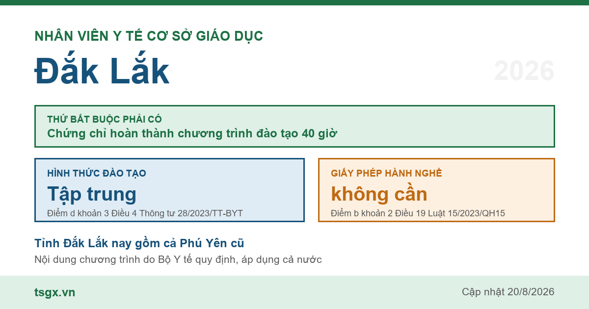 Chứng chỉ nhân viên y tế cơ sở giáo dục tại Đắk Lắk năm 2026, chương trình 40 giờ học tập trung