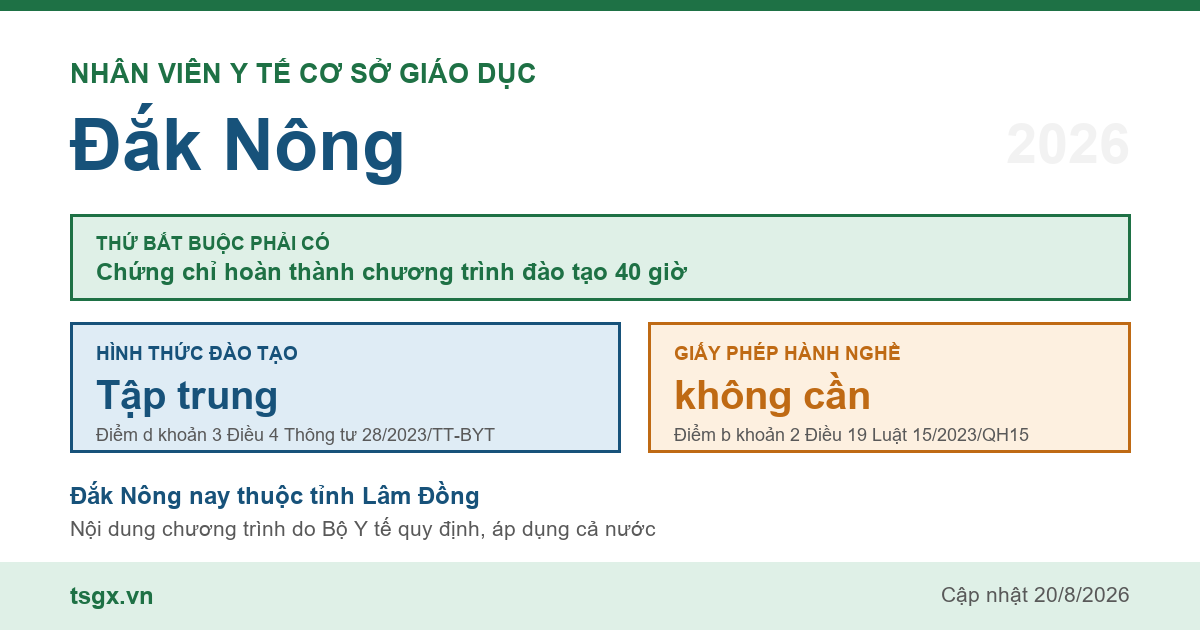 Chứng chỉ nhân viên y tế cơ sở giáo dục tại Đắk Nông năm 2026, chương trình 40 giờ học tập trung