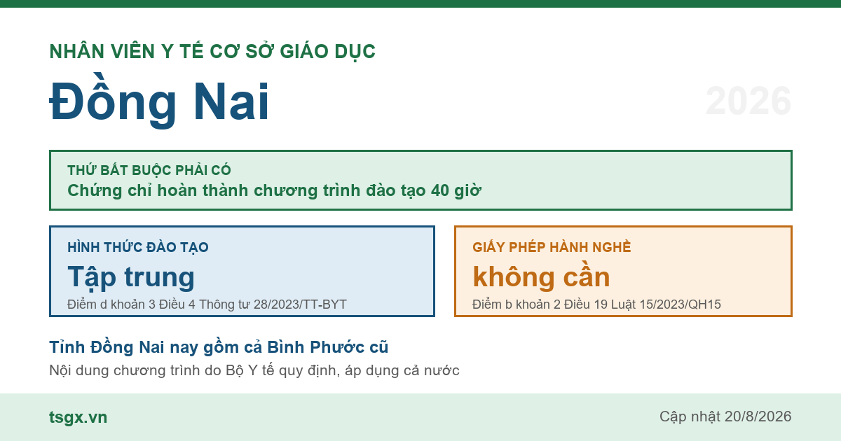 Chứng chỉ nhân viên y tế cơ sở giáo dục tại Đồng Nai năm 2026, chương trình 40 giờ học tập trung