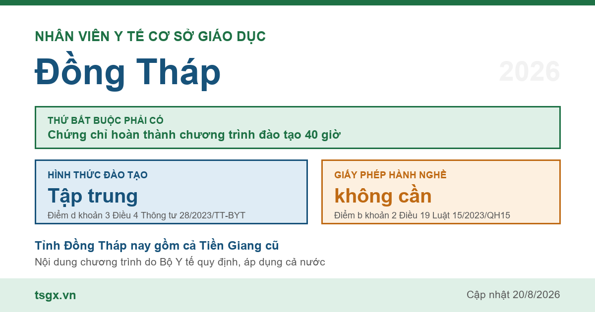 Chứng chỉ nhân viên y tế cơ sở giáo dục tại Đồng Tháp năm 2026, chương trình 40 giờ học tập trung