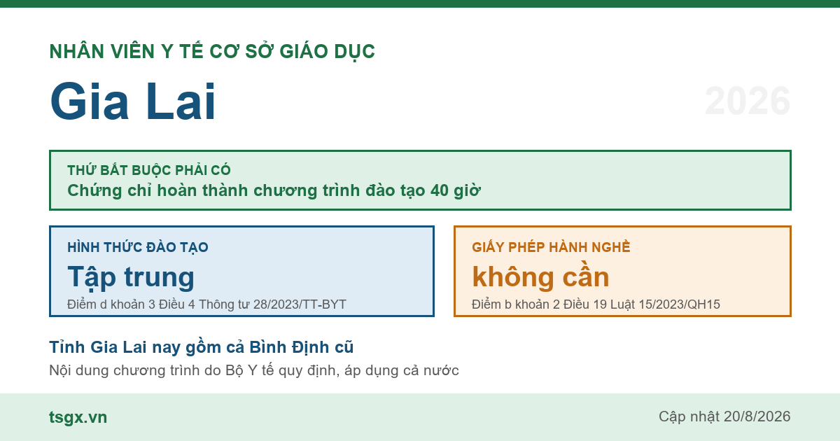 Chứng chỉ nhân viên y tế cơ sở giáo dục tại Gia Lai năm 2026, chương trình 40 giờ học tập trung