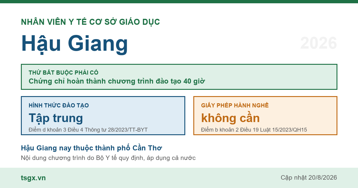 Chứng chỉ nhân viên y tế cơ sở giáo dục tại Hậu Giang năm 2026, chương trình 40 giờ học tập trung
