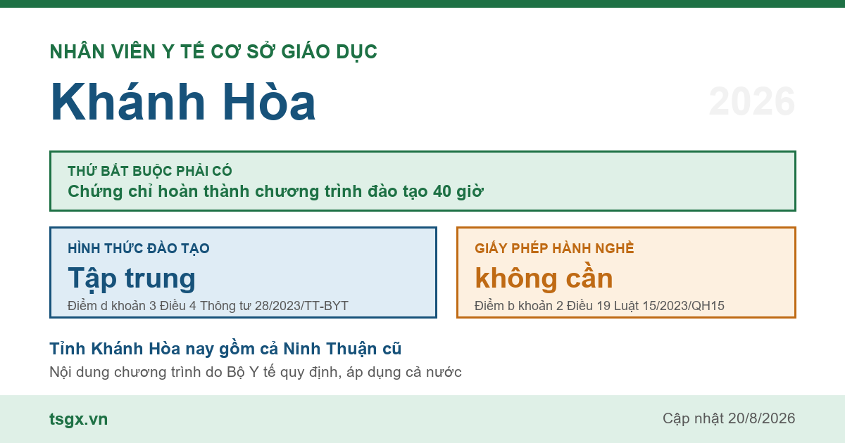 Chứng chỉ nhân viên y tế cơ sở giáo dục tại Khánh Hòa năm 2026, chương trình 40 giờ học tập trung