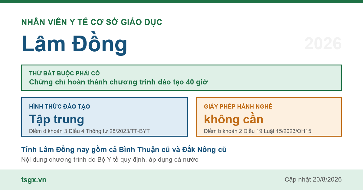 Chứng chỉ nhân viên y tế cơ sở giáo dục tại Lâm Đồng năm 2026, chương trình 40 giờ học tập trung