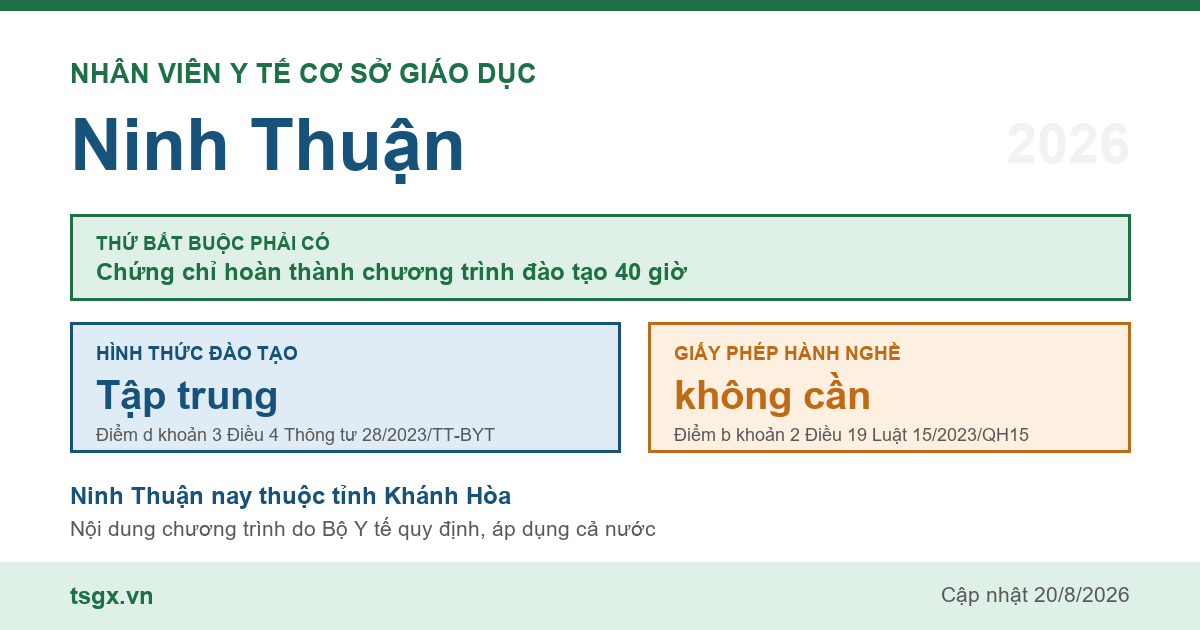 Chứng chỉ nhân viên y tế cơ sở giáo dục tại Ninh Thuận năm 2026, chương trình 40 giờ học tập trung