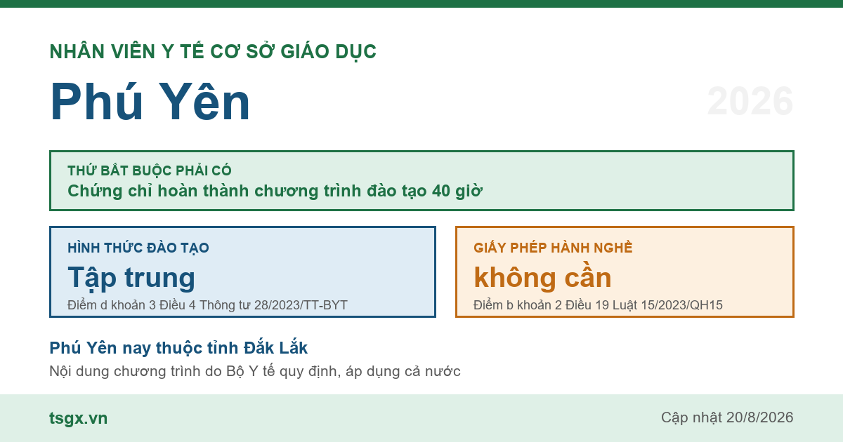 Chứng chỉ nhân viên y tế cơ sở giáo dục tại Phú Yên năm 2026, chương trình 40 giờ học tập trung